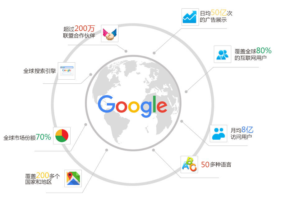 解密谷歌排名:真实有效的谷歌SEO案例分析(图1) 15905516953216.png